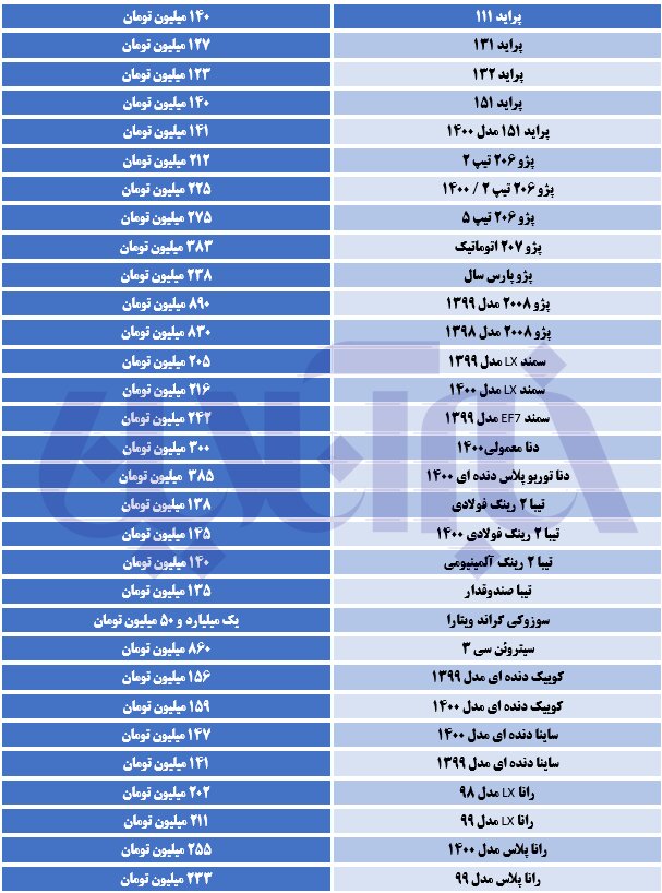 آخرین نوسانات قیمتی در بازار خودر/ جهش خیره کننده قیمت ها در بین خودروهای تیبا