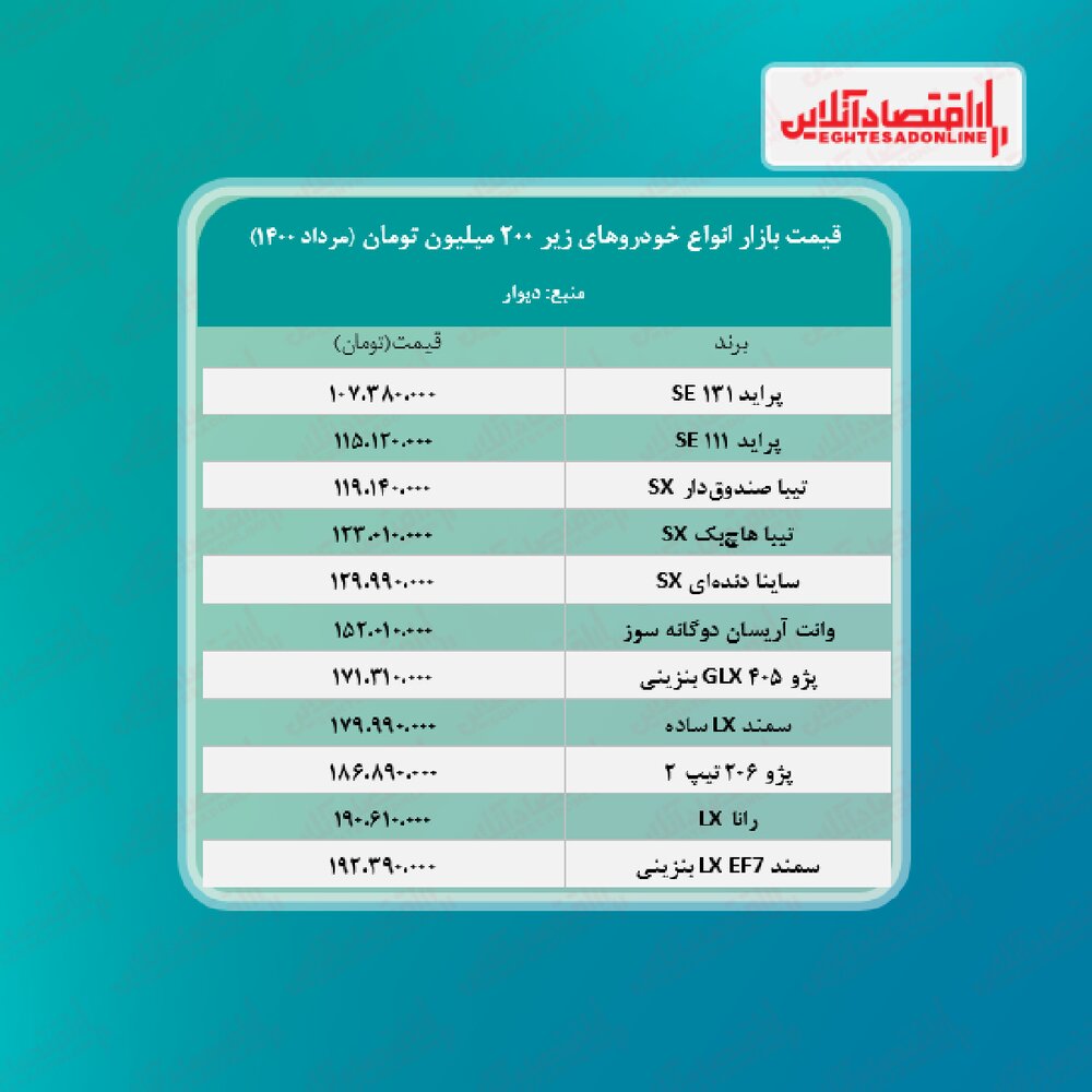 خودروهای دست دوم زیر ۲۰۰ میلیون بازار را ببینید