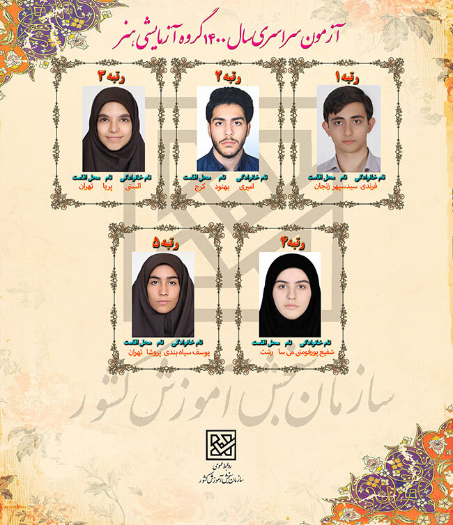 اسامی نفرات برتر کنکور اعلام شد/ تعداد دختران و پسران در نفرات برتر و تصاویرشان