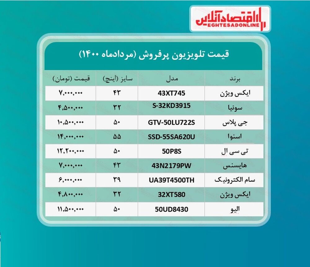 تلویزیون