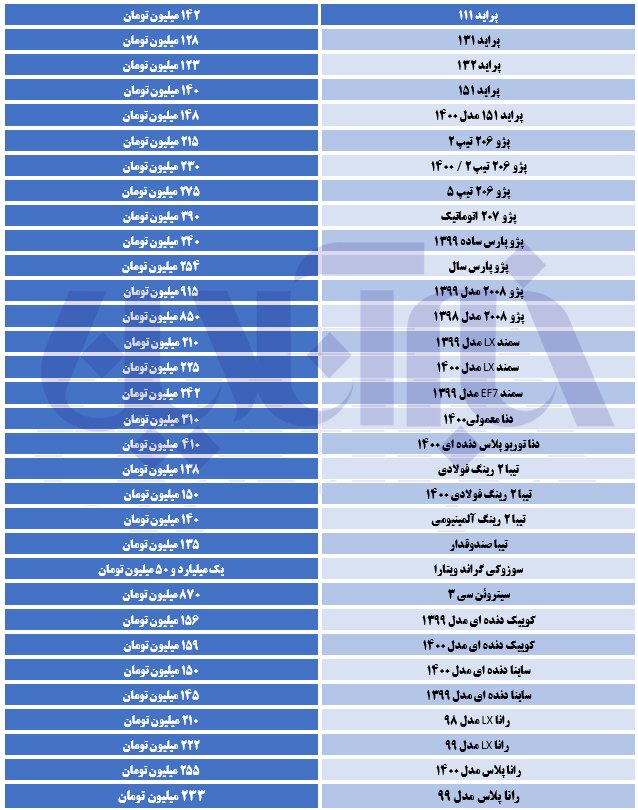 گرانی در بازار خودرو/ پراید رکورد افزایش قیمت را شکست 