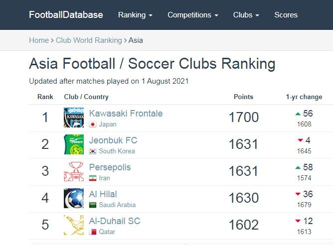 پرسپولیس بهترین تیم غرب آسیا شد/عکس