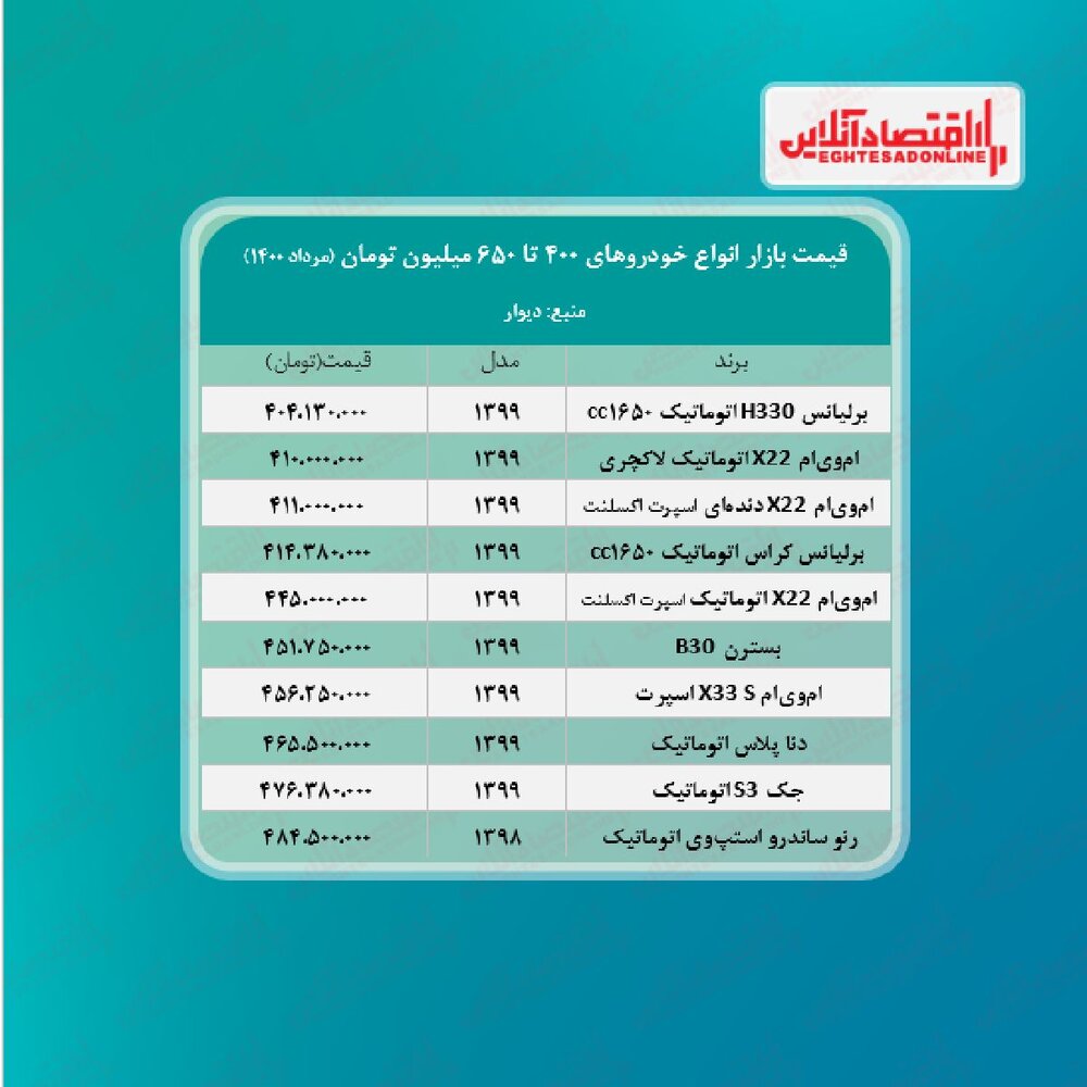 خودروهای ۴۰۰ تا ۶۵۰ میلیون تومانی بازار را بشناسید