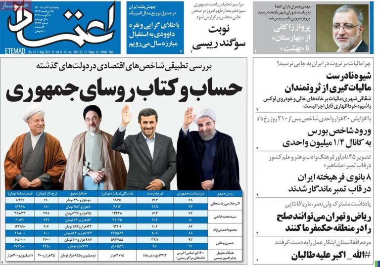 توصیه روزنامه اعتماد به دولت رئیسی: بروید سراغ توافق با روسیه و چین به شرط اینکه…