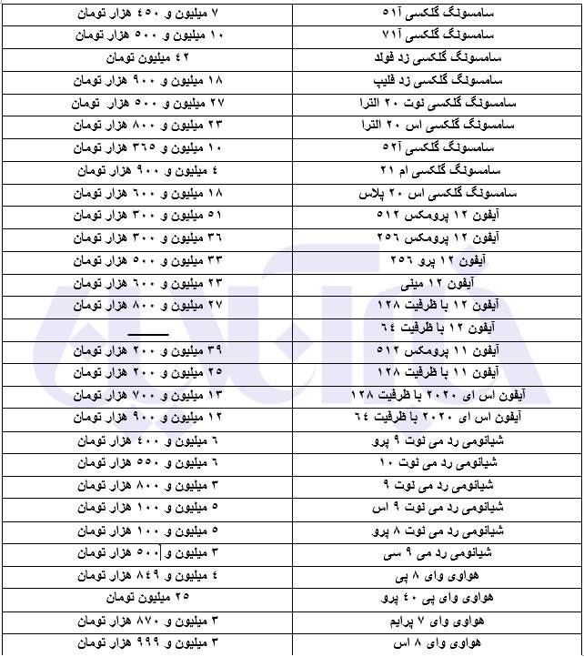 موبایل گران شد/جدول آخرین نرخ ها