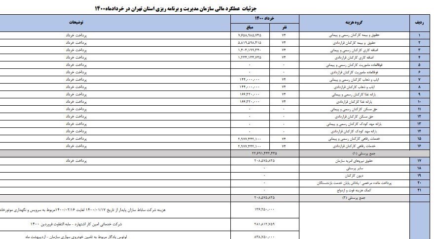 لیست حقوق کارمندان سازمان مدیریت را ببینید