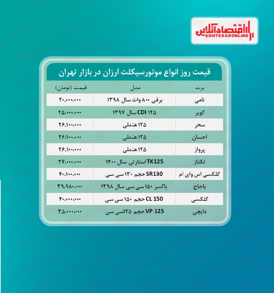 ارزان‌ترین موتورسیکلت‌ در بازار چه قیمتی دارد؟