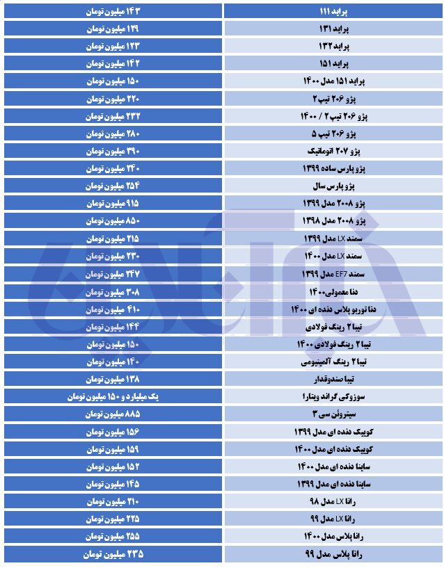 ۲۰۶ در مرز ۳۰۰ میلیون تومان/ آخرین قیمتها در بازار خودرو