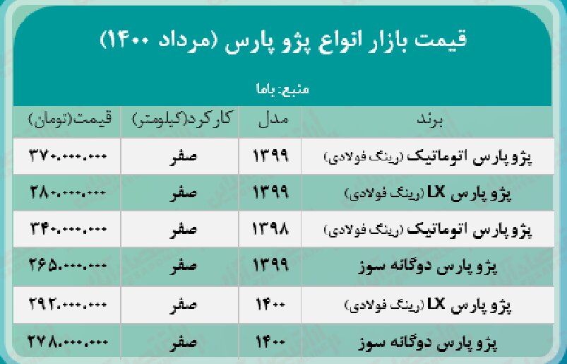 پژو پرشیا