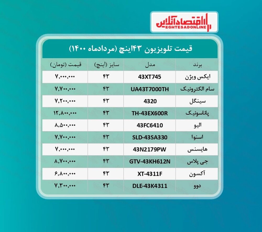 تلویزیون