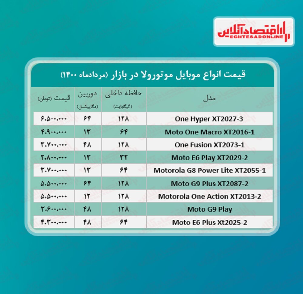 گوشی موبایل