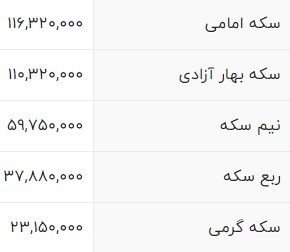 سکه گران شد/ ریسک خرید کدام قطعات بالاست؟