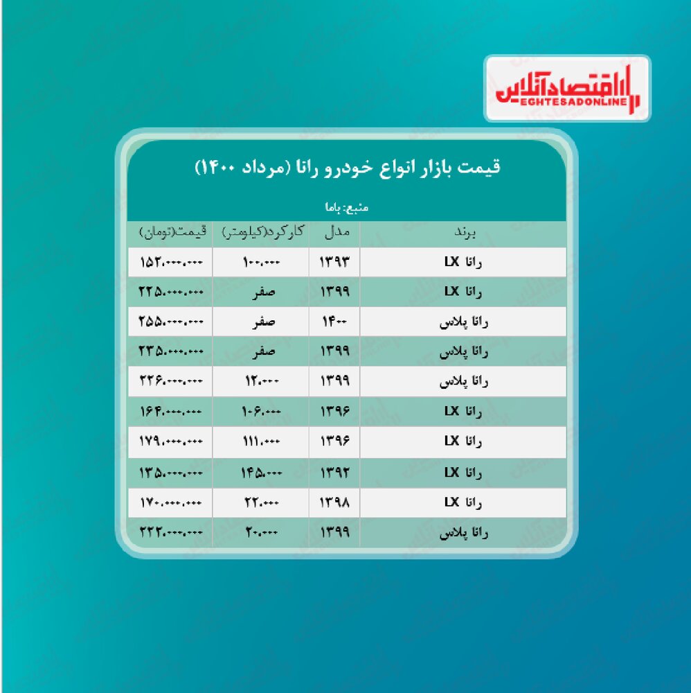 خودرو