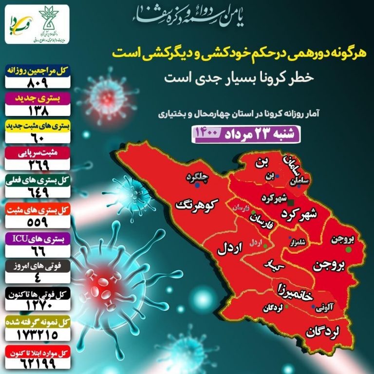 شناسایی ۳۲۹ بیمار مبتلا به کووید۱۹ دراستان چهارمحال وبختیاری