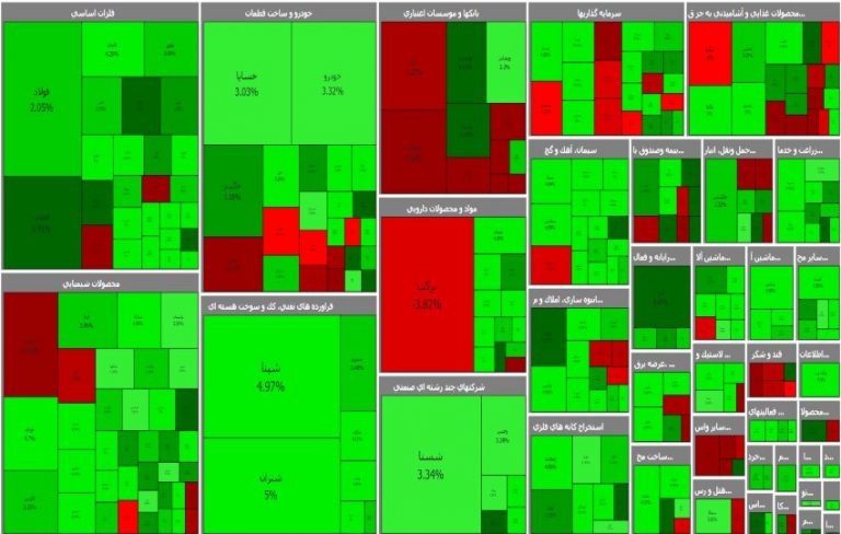 یک رکورد جدید در بورس