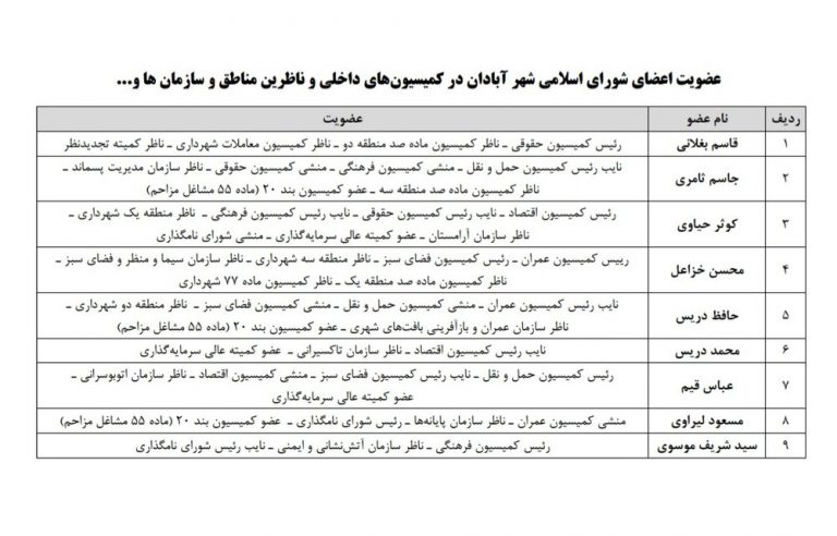 اعضای کمیسیونها و ناظران شورای اسلامی شهر آبادان در سازمانها انتخاب شدند