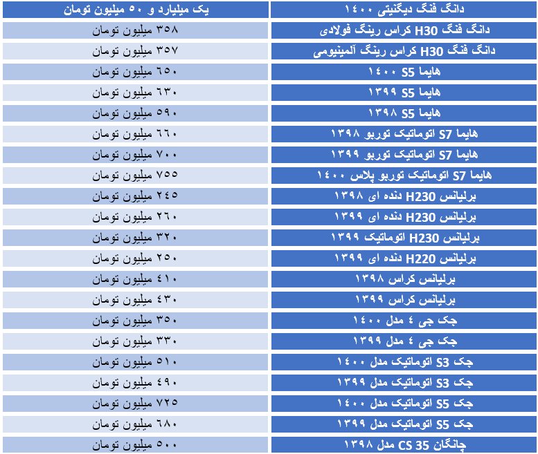 رشد عجیب و غریب قیمت خودروهای چینی در سه سال/ جدول قیمت ها