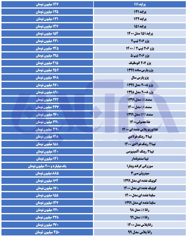 جهش قیمت ها در بازار تعطیل/ کوییک دنده ای ۱۷۰ میلیون تومان شد