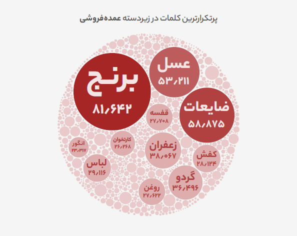 با خیال راحت به کسب و کار خودت برس