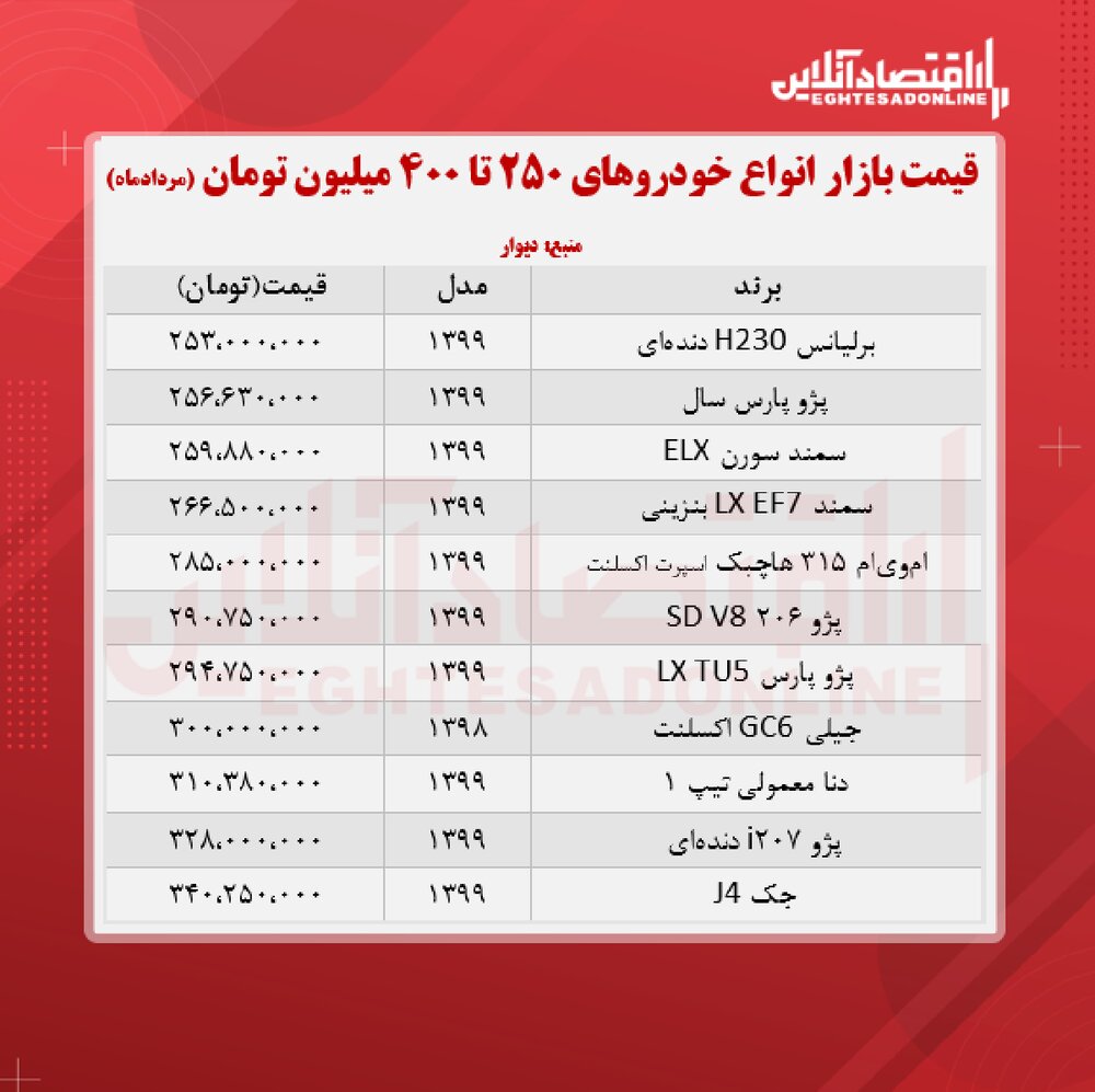 خودروهای ۲۵۰ تا ۴۰۰ میلیون تومان بازار