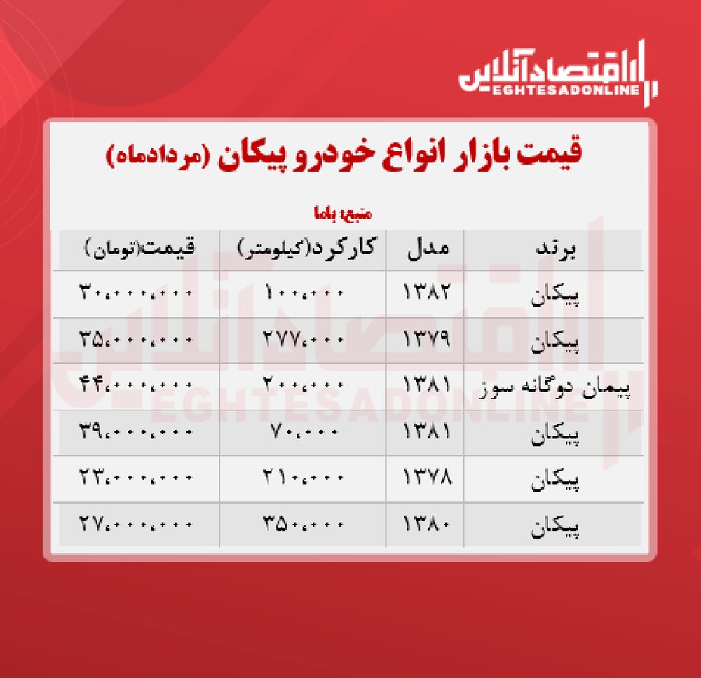 این خودرو را در بازار ۲۳ میلیون تومان بخرید