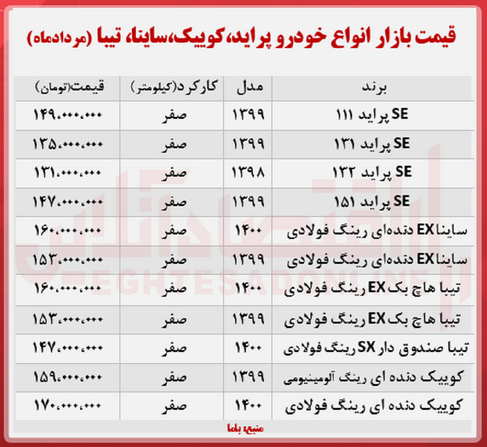 کوییک دندهای ۱۷۰ میلیون تومان شد/ تازهترین قیمت پراید، ساینا و تیبا را ببینید