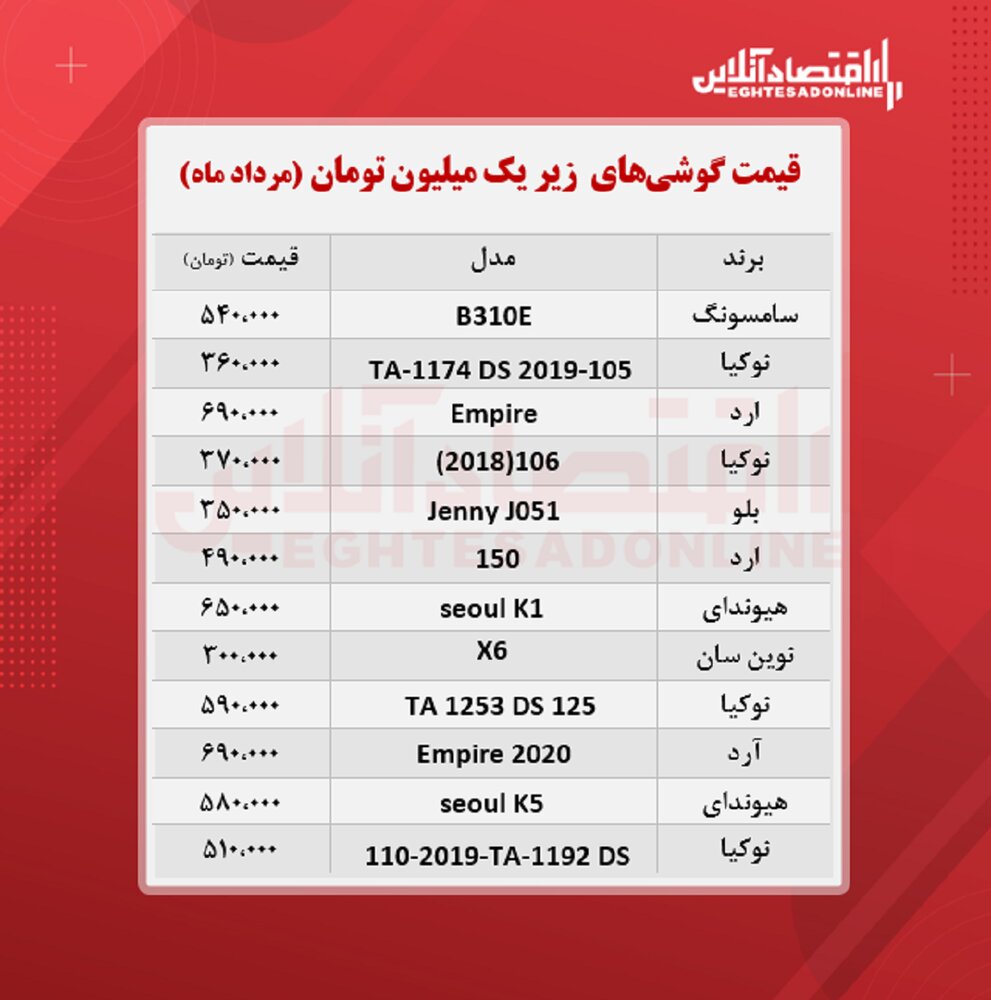 گوشی‌های کمتر از ۷۰۰ هزار تومان را بشناسید 