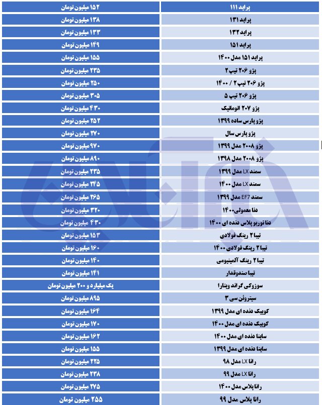 اوج گیری قیمت ها در بازار خودرو/ پراید ۱۵۲ میلیون تومان شد