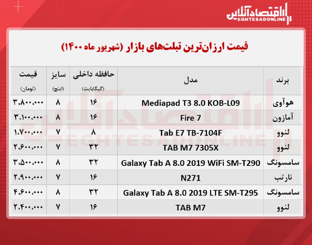 این تبلت را ارزان بخرید 