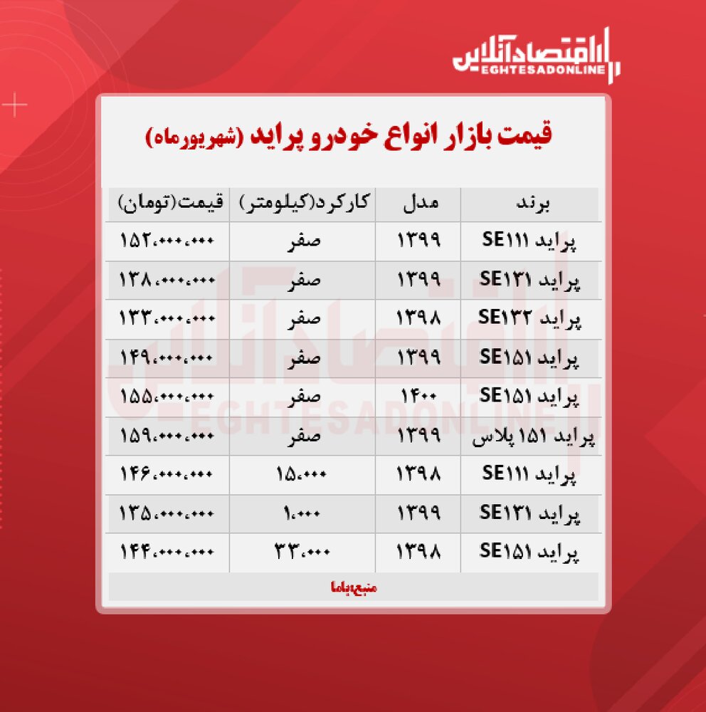 پراید ۱۵۲ میلیون تومان شد 