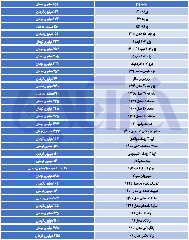 پراید تخت گاز به سمت ۱۶۰ میلیون تومانی شدن می رود