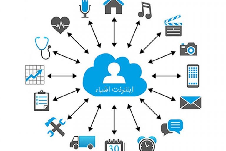 ببینید | اینترنت اشیاء چیست و چه کمکی به ما می‌کند؟