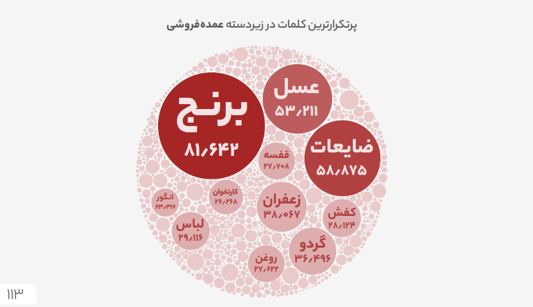 دیوار؛ بازاری بزرگ به وسعت ایرانزمین