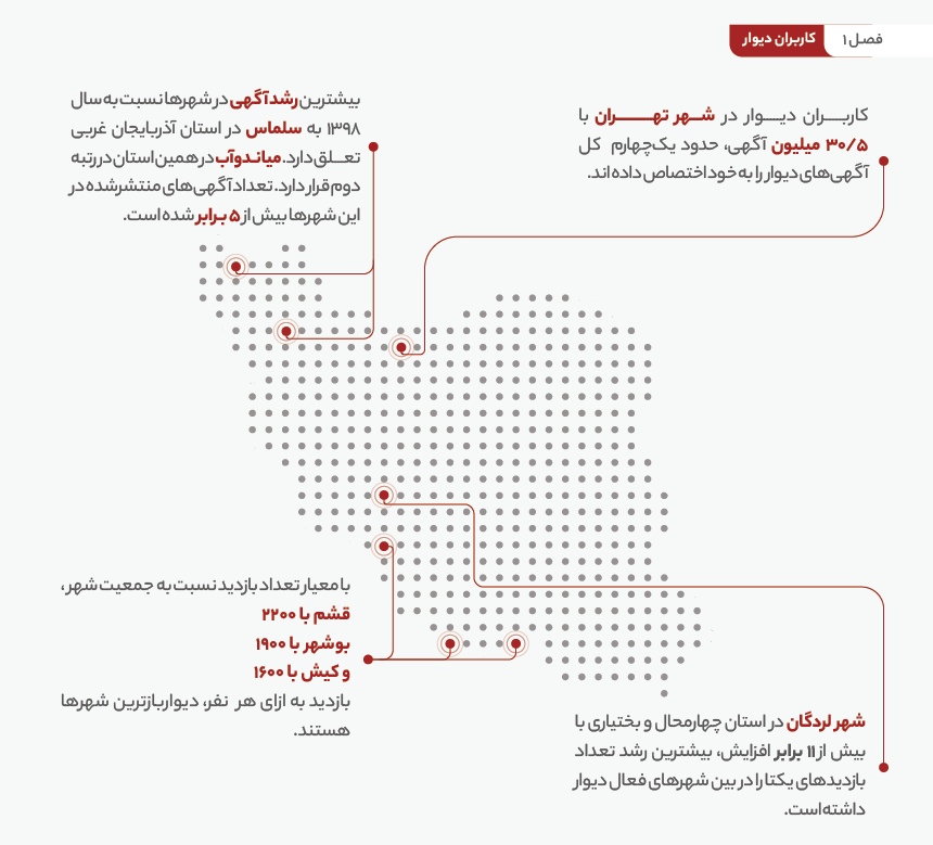 دیوار؛ بازاری بزرگ به وسعت ایرانزمین