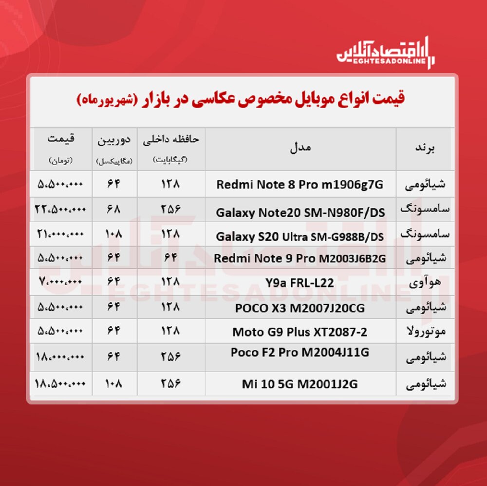 قیمت موبایلهای مناسب برای عکاسی / جدول