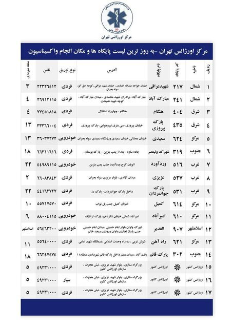 خبرنگاران برای دریافت دوز دوم واکسن به کجا مراجعه کنند؟ 