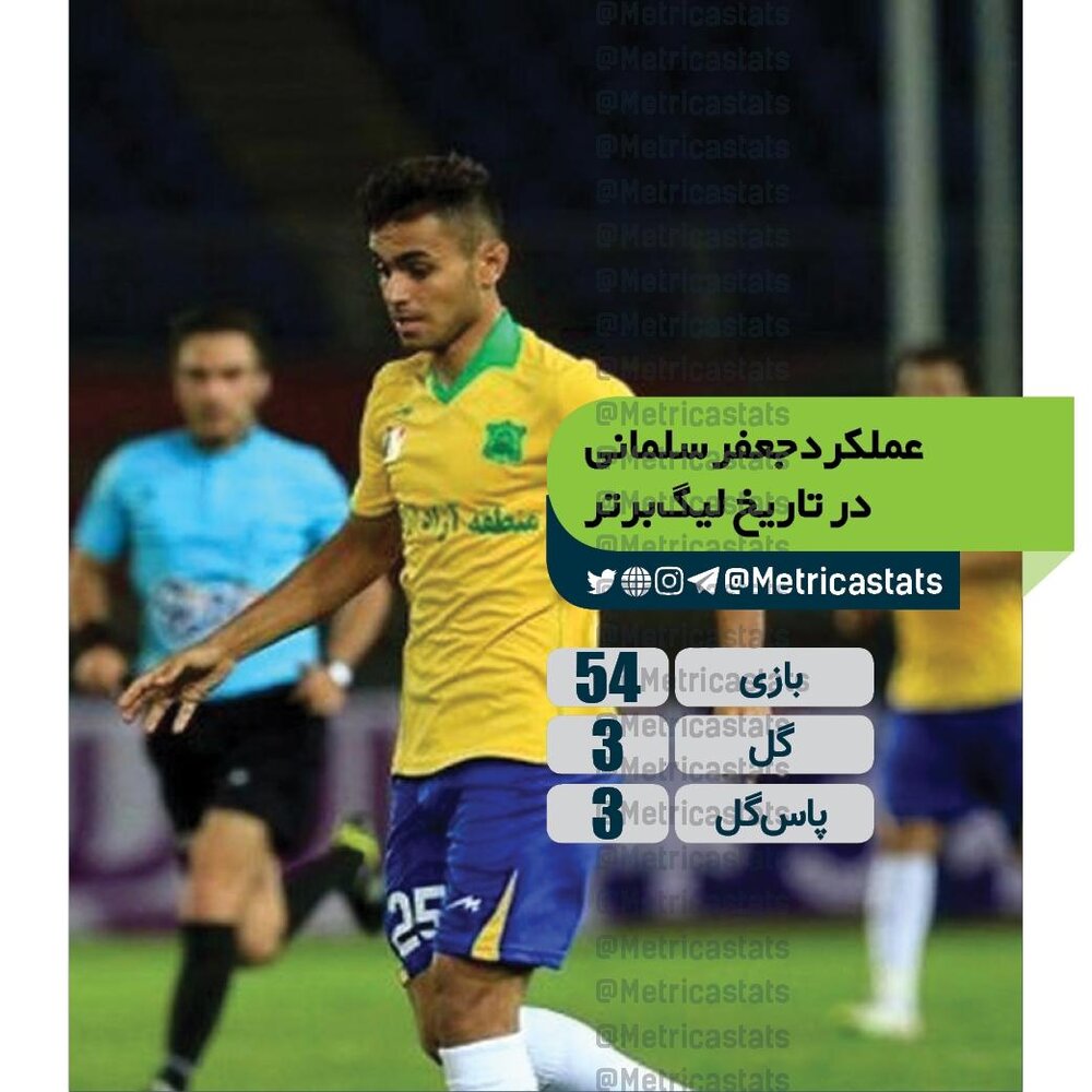 عملکرد خرید جدید استقلالیها در لیگ برتر/عکس
