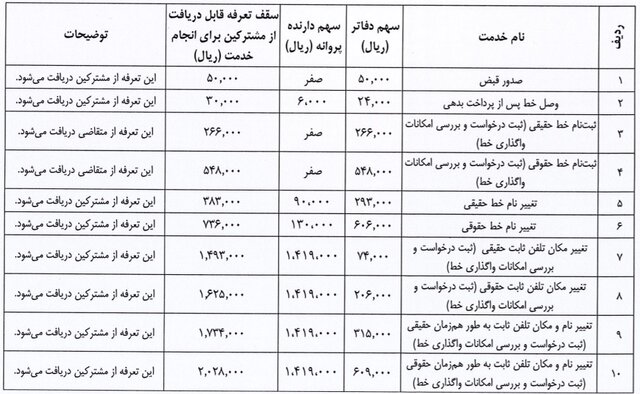 تعرفه خدمات تلفن ثابت اعلام شد