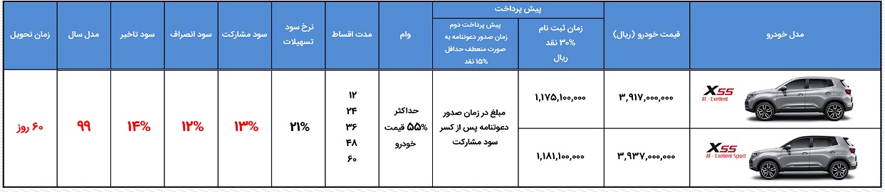 فروش اقساطی خودرو جدید MVM X55 - اسفند 98