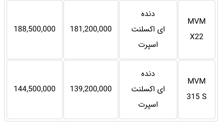 قیمت محصولات MVM دی 98