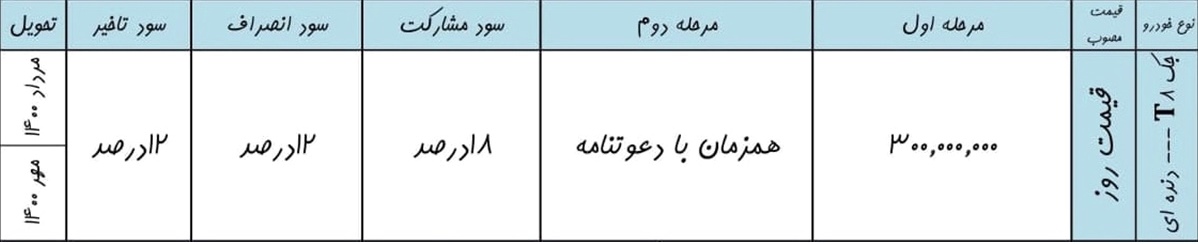 شرایط فروش KMC T8 کرمان موتور اردیبهشت ۱۴۰۰