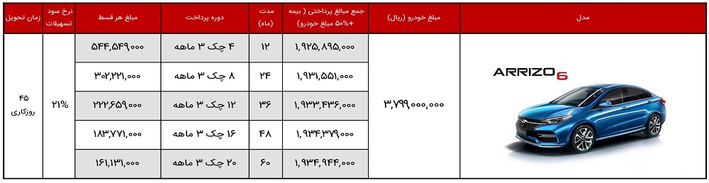 فروش اقساطی خودرو آریزو 6