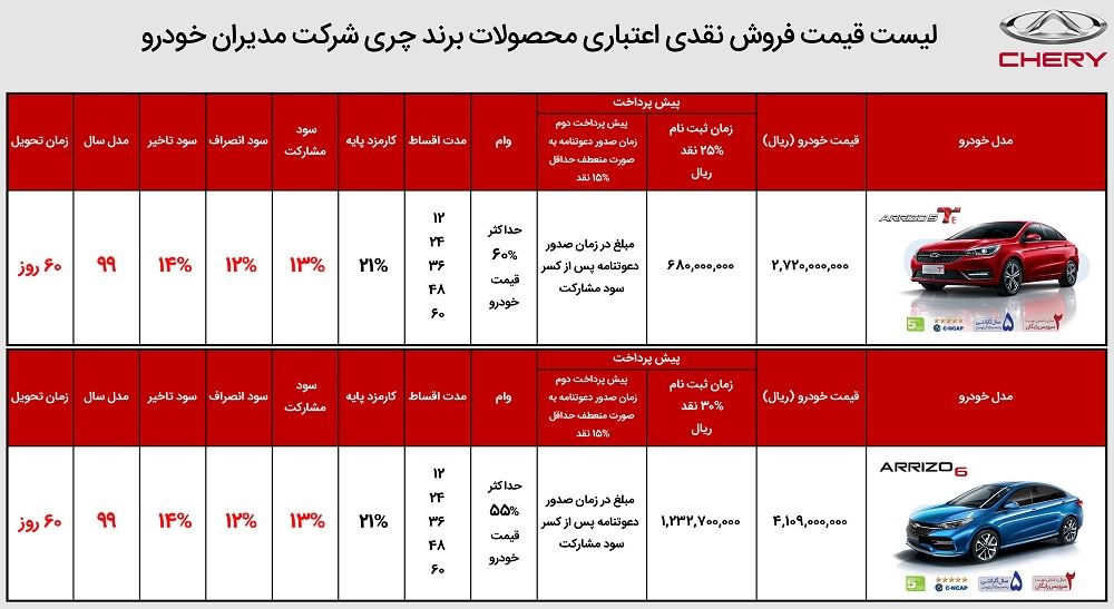 شرایط فروش اقساطی محصولات چری با مدل 99 - اسفند 98