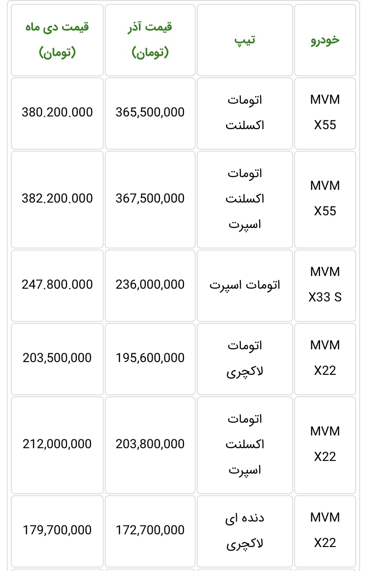 قیمت محصولات MVM دی 98