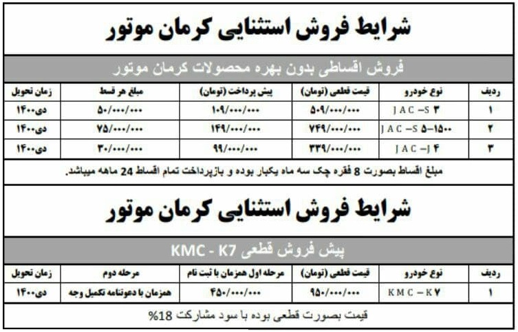 طرح فروش اقساطی محصولات کرمان موتور تیر ۱۴۰۰