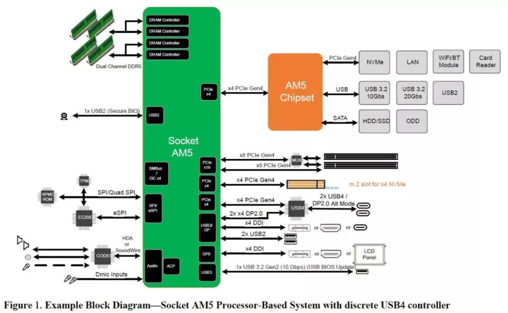 سوکت AM5