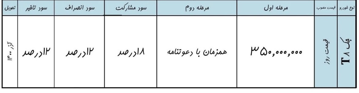 طرح فروش جک T8 خرداد ۱۴۰۰