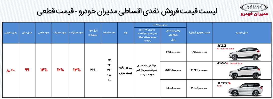 فروش اقساطی محصولات MVM با مدل 99 - اسفند 98