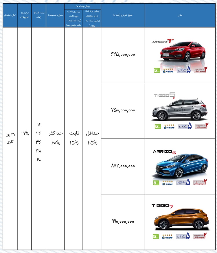 شرایط فروش محصولات چری با اقساط 5 ساله دی 99