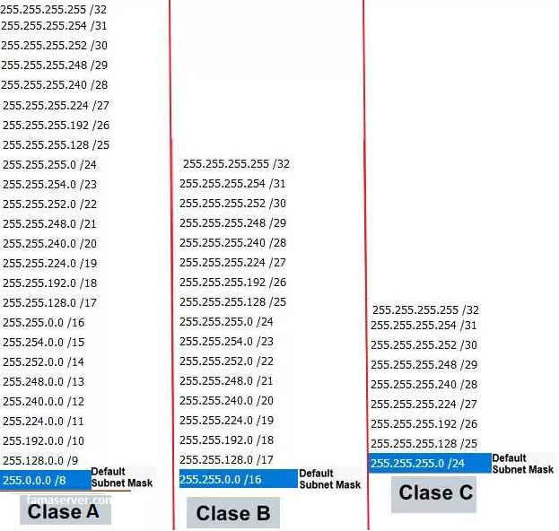 سابنت های ipv4